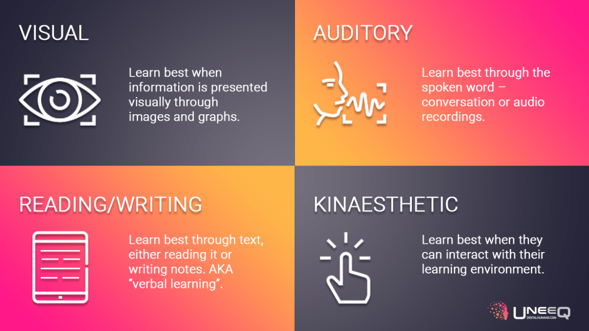 Different Learning Styles